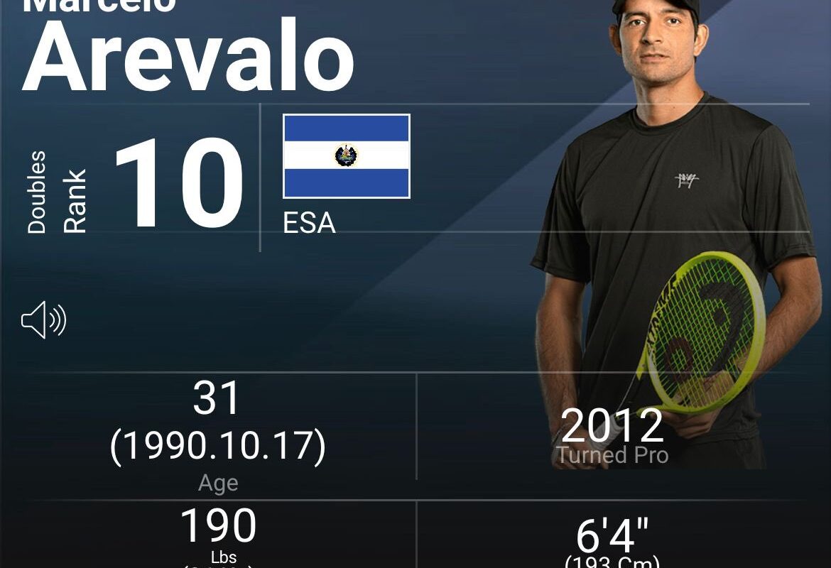 Marcelo Arévalo ingresa al Top 10 de dobles de la ATP